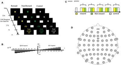 Do Event-Related Evoked Potentials Reflect Apathy Tendency and Motivation?